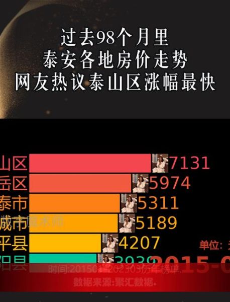 泰安未来十年房价走势_泰安适合投资哪些产业