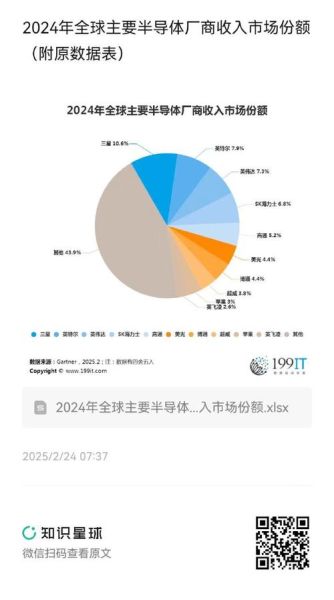 半导体行业前景怎么样_2024年半导体市场增长点在哪