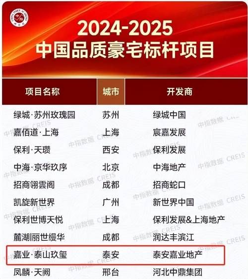 泰安未来十年房价走势_泰安适合投资哪些产业