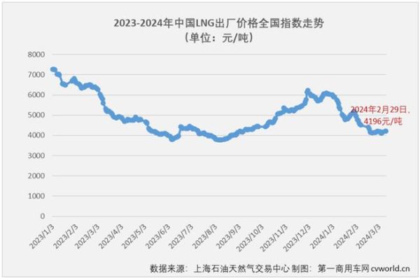 中国天然气价格走势_天然气进口依赖度有多高