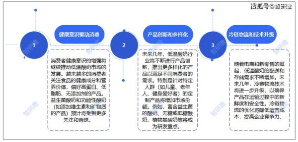 酸奶市场前景怎么样_酸奶行业未来发展趋势