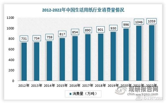 纸业前景怎么样_未来十年纸业发展趋势