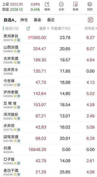 白酒行业值得投资吗_2024年白酒股还能涨吗