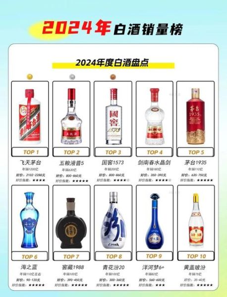 白酒行业值得投资吗_2024年白酒股还能涨吗
