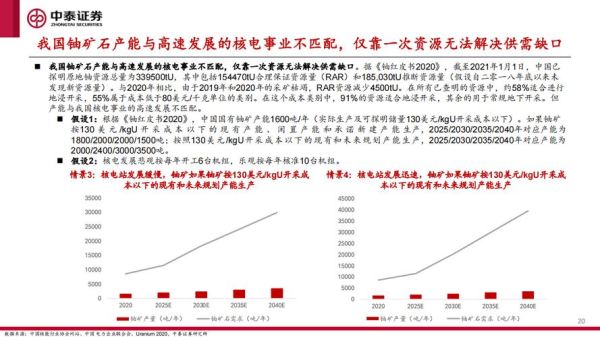 核电发展前景如何_核电未来趋势是什么