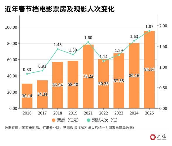 电影票房怎么预测_电影行业竞争格局分析