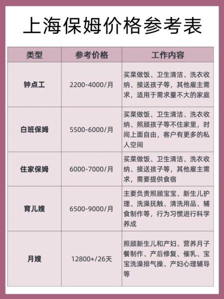 菏泽家政公司哪家好_菏泽月嫂价格多少钱