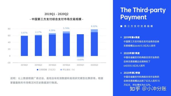 第三方支付安全吗_未来发展趋势