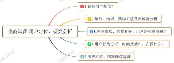 互联网用户分布在哪里_如何精准定位目标人群