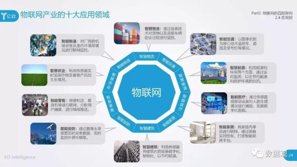 物联网发展前景怎么样_物联网行业有哪些新机会