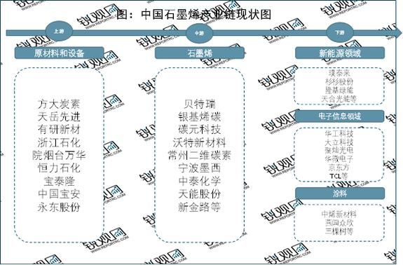 石墨发展前景怎么样_石墨行业未来趋势