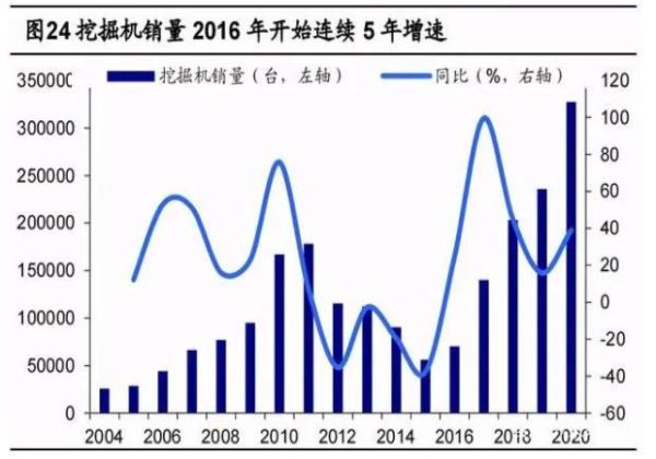 2017年挖掘机市场前景怎么样_挖掘机销量为何暴涨