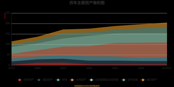 互联网汽车利润预测_未来五年盈利空间有多大