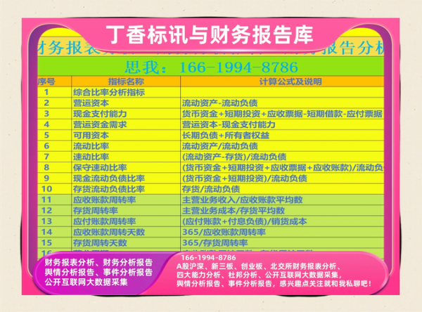 珠宝行业财务报表怎么看_珠宝店盈利指标有哪些