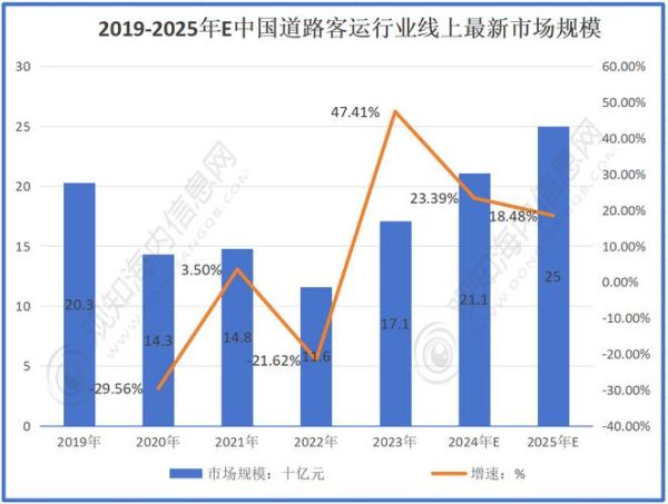 道路运输业未来发展趋势_如何降低物流成本