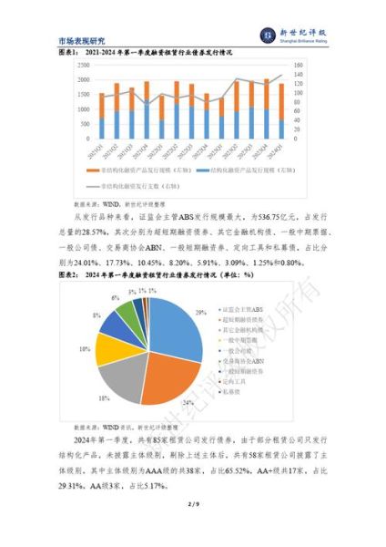 融资租赁行业前景怎么样_融资租赁未来发展趋势