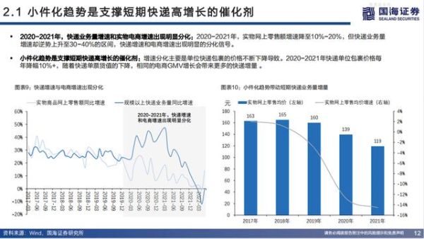快递业未来五年发展趋势_普通人如何抓住红利