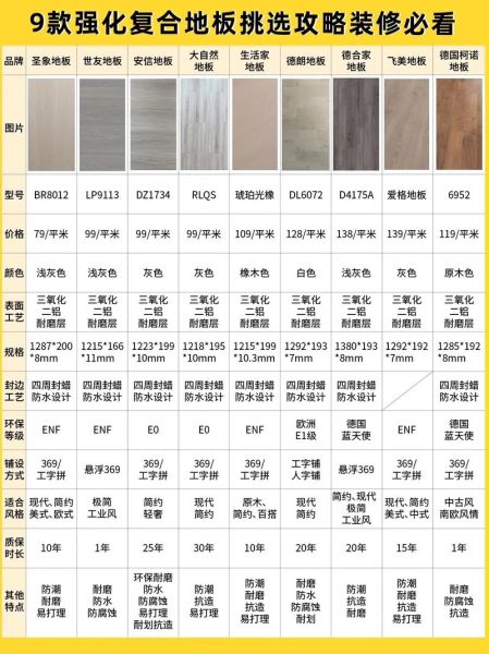地板品牌怎么选_实木地板和强化地板哪个好