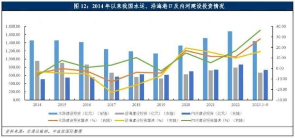 港口吞吐量下降原因_2017年港口行业前景如何