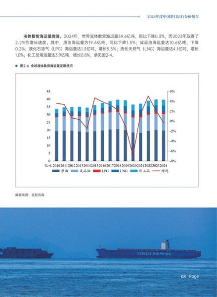 港口吞吐量下降原因_2017年港口行业前景如何