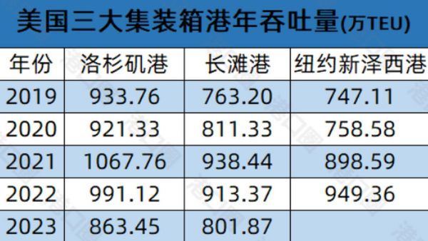 港口吞吐量下降原因_2017年港口行业前景如何