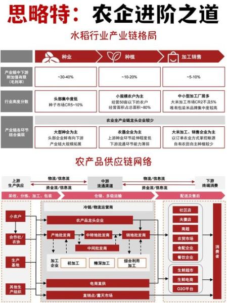 生态农业发展前景怎么样_生态农业盈利模式有哪些
