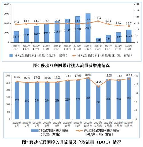 十二五互联网普及率_移动互联网用户增长