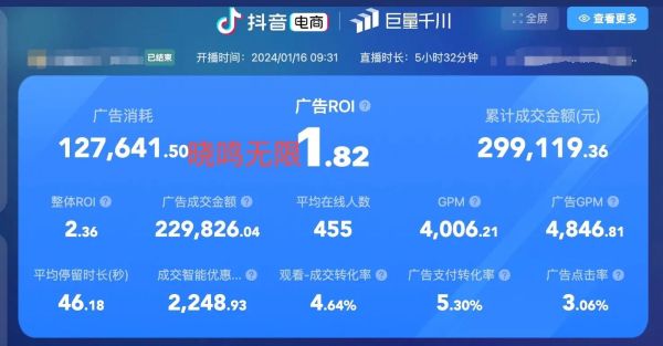 互联网广告投放策略_如何提高ROI