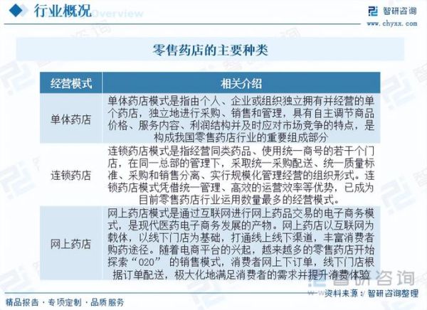 医药零售行业前景如何_药店如何提升客流