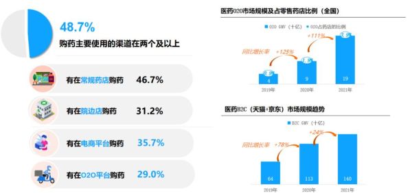 医药零售行业前景如何_药店如何提升客流