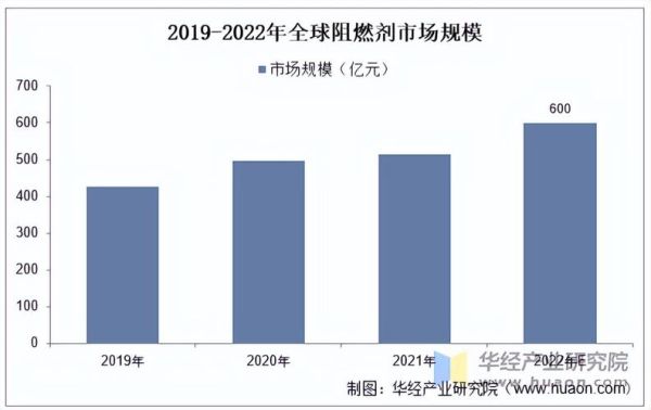 阻燃剂市场前景如何_阻燃剂行业发展趋势