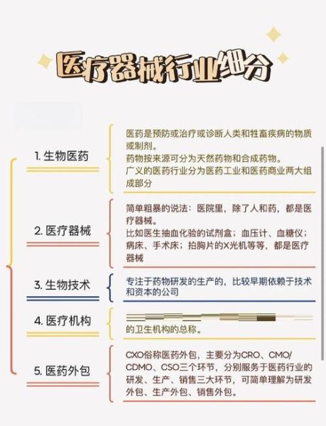 医疗器械行业前景怎么样_未来十年发展机会在哪