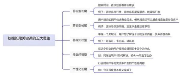 SEO行业分析书怎么写_如何挖掘长尾关键词