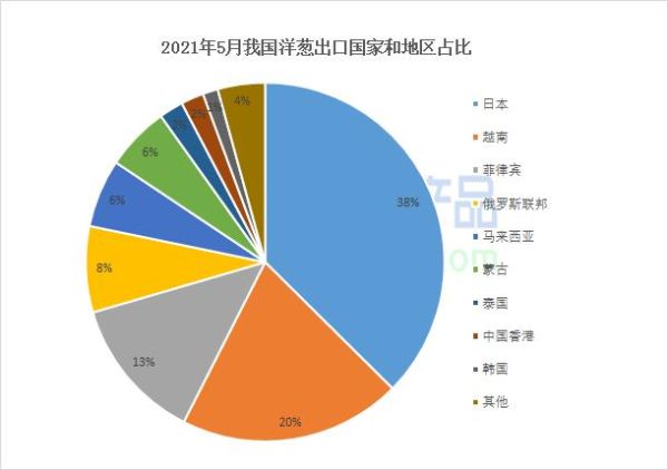 2019年洋葱价格走势_洋葱种植前景怎么样