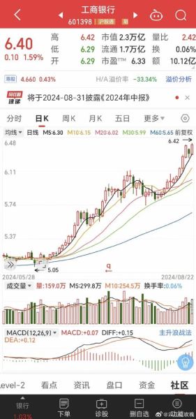2016年A股走势回顾_哪些板块最具投资价值