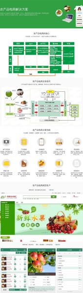 农产品电商怎么做_农产品前景如何
