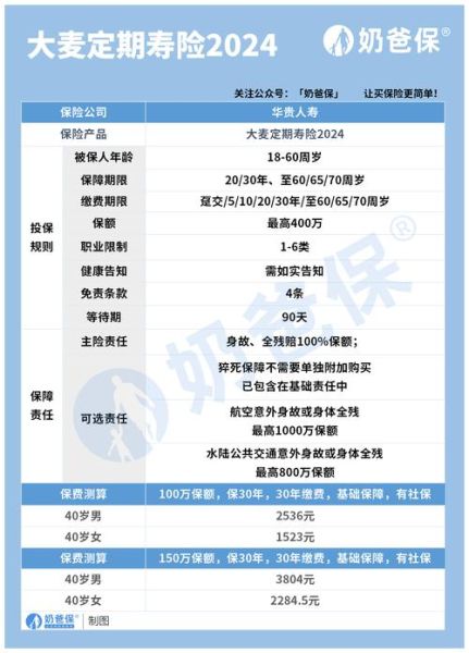 互联网寿险创新有哪些_互联网寿险怎么买最划算