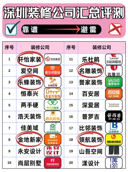 传统家装公司哪家好_互联网家装平台怎么选