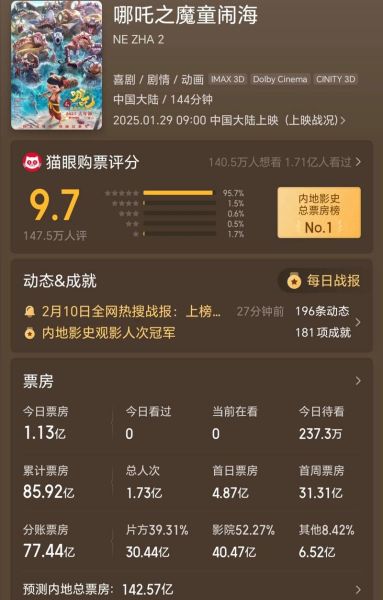 动画电影票房如何预测_动画电影营销策略有哪些