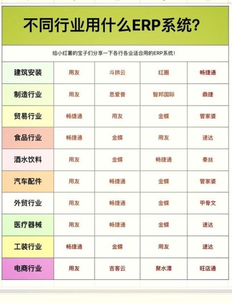 erp软件哪家好_中小企业如何选型