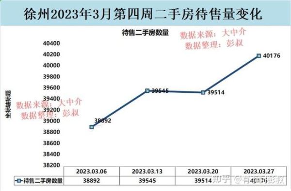 徐州未来五年房价走势_徐州适合创业吗