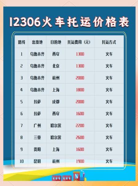 铁路货运价格怎么计算_铁路货运时效多久