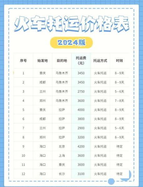 铁路货运价格怎么计算_铁路货运时效多久