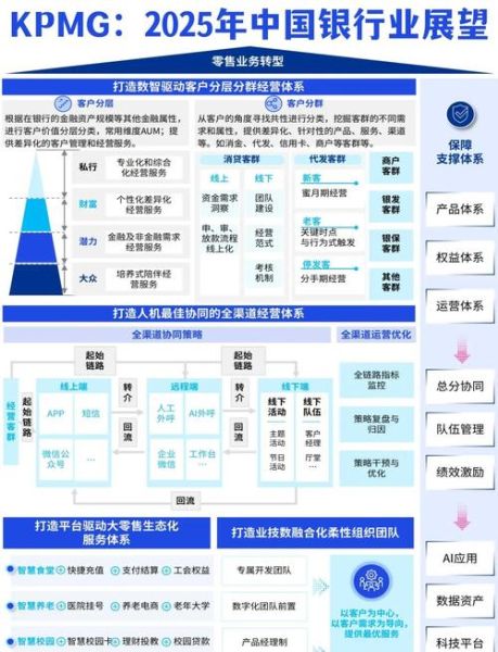 互联网银行发展趋势_未来银行会变成什么样