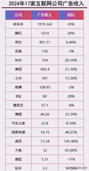 中国互联网广告份额_2024年谁最赚钱