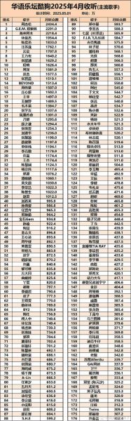 中国音乐市场现状如何_独立音乐人如何变现