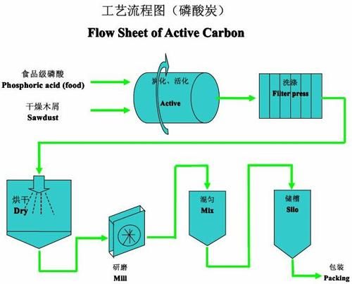 活性炭再生设备多少钱一套_活性炭再生工艺流程详解