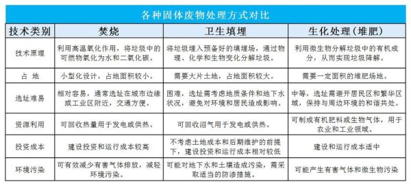固废处理前景如何_固废处理行业现状分析