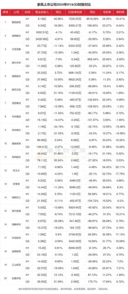 家具市场前景怎么样_2024年还能入局吗