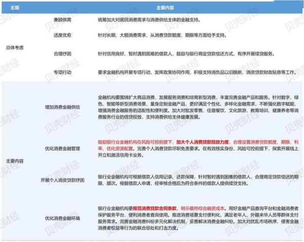 消费金融行业前景怎么样_如何申请消费贷款
